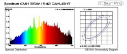 Výbojka SunPro Super Daylight, CMH 315W/942, 3000K grow-spectrum (růst)