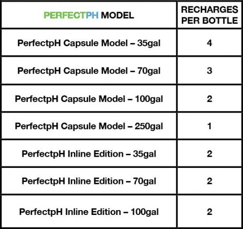 Torus Hydro perfectpH inLine - stabilizátor pH,  266L